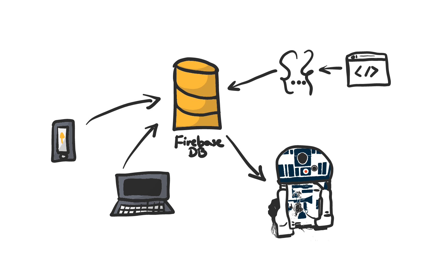 robot firebase hub architecture