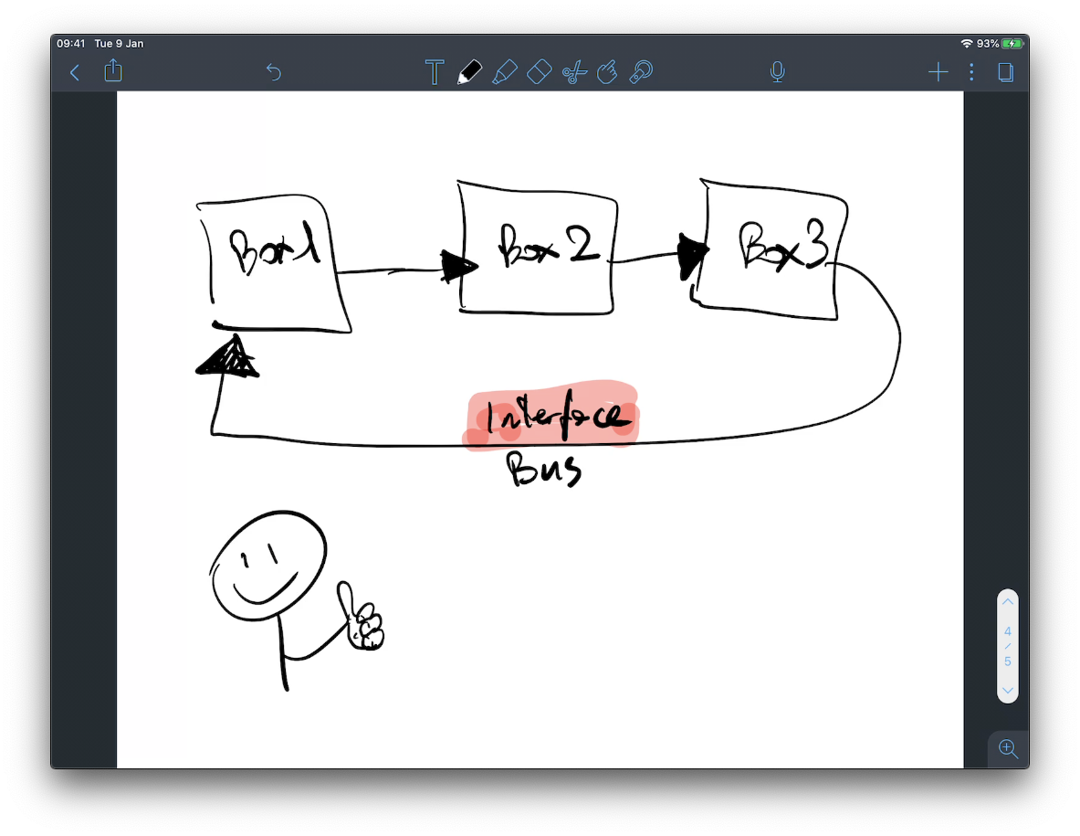 How to use an iPad as a whiteboard in Zoom?